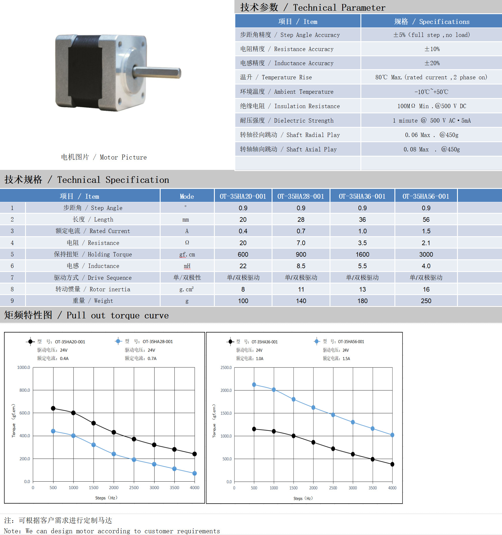35系列0.9&deg;两相开环步进电机技术参数